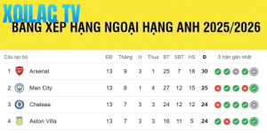 Nóng bảng xếp hạng Ngoại hạng Anh: Liverpool – Man City ngã ngựa, Chelsea chiếm top 2